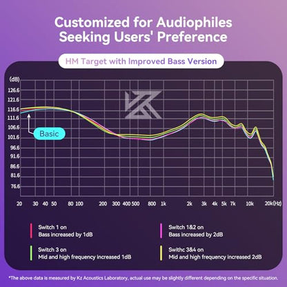 in Ear Monitor Headphones, KZ Castor Improved Bass HiFi Earphone Sound Tunable Noise Isolating IEMs, Dual-Dynamic Driver Wired Earbuds with Detachable Cable for Singers Musicians - color: BassBlack, style: no Mic