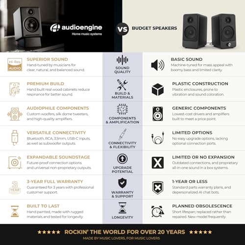 Audioengine A2 HD (HD3) Wireless Computer Speakers – Bluetooth Desktop | Speakers with DAC, Headphone Amplifier and USB Audio - White - color: Gloss White, style: HD