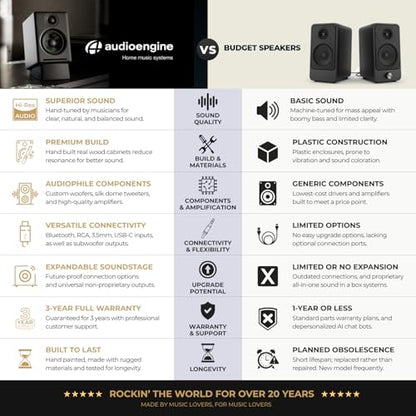 Audioengine A2 HD (HD3) Wireless Computer Speakers – Bluetooth Desktop | Speakers with DAC, Headphone Amplifier and USB Audio - Walnut - color: Walnut, style: HD