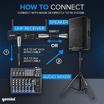 Gemini UHF Dual Headset & Lavalier Wireless Mic System (UHF-6200HL) | Dual UHF headset & lavalier mics, 512-537.5 MHz - auto SYNC pairing - 2 XLR outs + 1/4" summed mix out - LCD, 1U rack mount - style: Dual Lapel Mic
