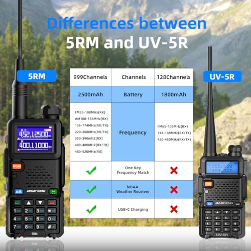 Baofeng Radio UV-5RM Ham Radio Handheld UV5R Long Range Walkie Talkies | NOAA Weather | Rechargeable |Programming Cable & Earpiece | 999 Channels for Emergency,Survival,Hunting, Camping(2 Pack) - color: Black 1