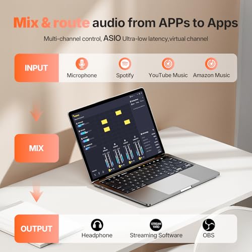 MAONO USB Audio Interface Bundle: Interface with XLR Microphone Headphone 24-bit/192kHz LOOPBACK ASIO Driver for Recording Music Home-Studio Guitar Podcast Streaming PC DAW(PS22+PD100S+MH700)