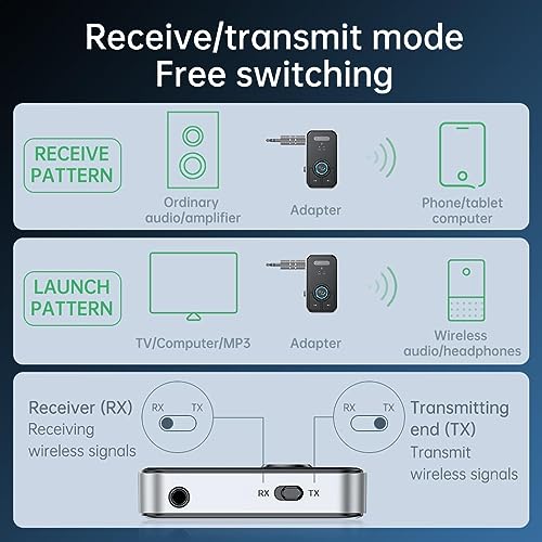 FMIIFMS Premium Pro Bluetooth 5.4 Transmitter Receiver,2-in-1 Wireless Transmitter for TV/Headphones,Gym,Bluetooth Receiver for Car/Home Stereo