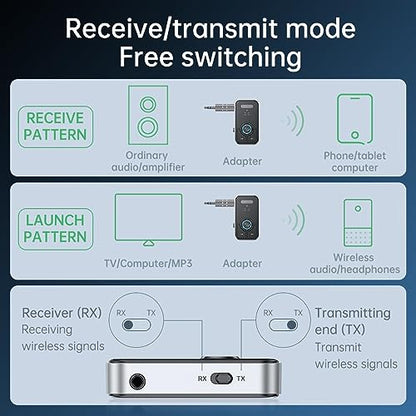 FMIIFMS Premium Pro Bluetooth 5.4 Transmitter Receiver,2-in-1 Wireless Transmitter for TV/Headphones,Gym,Bluetooth Receiver for Car/Home Stereo