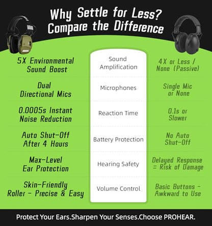 PROHEAR Digital Electronic Shooting Ear Protection 5X Sound Amplification Earmuffs, 23dB NRR Low Profile Noise Reduction Hearing Protection for Gun Range and Hunting, Green - style: Electronic 2.0 - Green