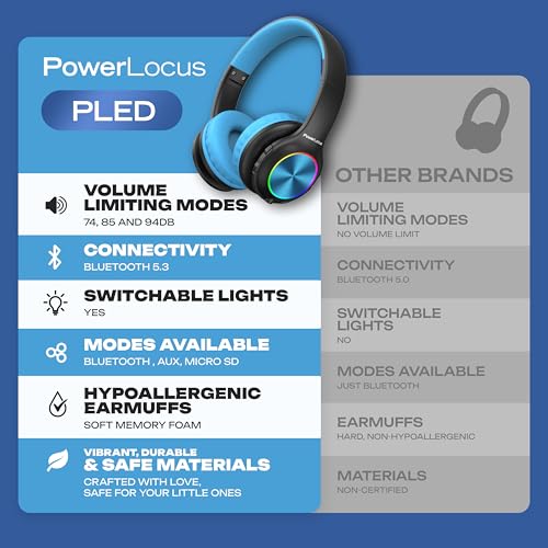 PowerLocus PLED Kids Bluetooth Headphones, Kids Wireless Headphones with LED Lights, 74/85/94dB Safe Volume, Micro SD, AUX Cable, Hi-Fi Stereo, Built-in Mic Over Ear Kid Headphone for Travel/Tablet/PC - color: Black/Blue