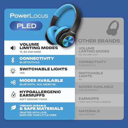PowerLocus PLED Kids Bluetooth Headphones, Kids Wireless Headphones with LED Lights, 74/85/94dB Safe Volume, Micro SD, AUX Cable, Hi-Fi Stereo, Built-in Mic Over Ear Kid Headphone for Travel/Tablet/PC - color: Black/Blue