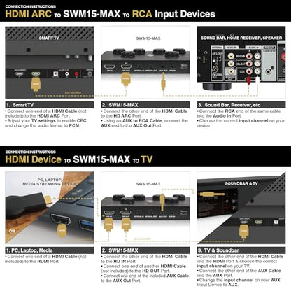 Sound Town 16 Channels Wireless Microphone Karaoke Mixer System w/ 2 Wireless Mics, HD ARC, Optical (Toslink), AUX, Supports Smart TV, Media Box, PC, Bluetooth, Soundbar, Receiver (SWM15-MAX) - color: Black