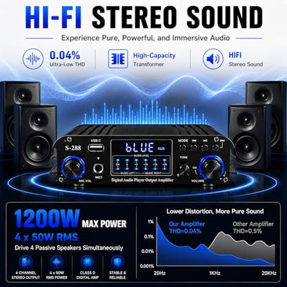 Romicta 4 Channel Bluetooth 5.0 Stereo Amplifier, 50Wx4 Home Audio Stereo Receiver, 1200W Max, USB/SD/FM, Class D HiFi Power Amp for Home Theater, Car & Karaoke, Includes Remote & Power Adapter - style: 4.0 CH (With FM)