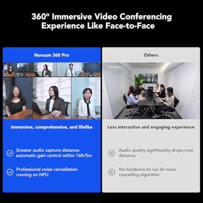 NUROUM 360 Pro Conference Room Camera System with Mic, 3 AI Modes | 360° Panoramic View, Sony 12MP CMOS Sensor, 6 Omnidirectional Mics, Plug-and-Play, Versatile Compatibility, Remote Control
