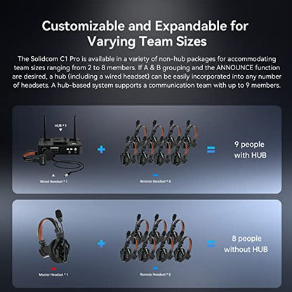 Hollyland Solidcom C1 PRO 9-Users Wireless Headset Intercom System ENC Noise Cancellation with Base Station, 1.9GHz Full-Duplex Team Communication with AB Grouping Cloud Meeting Announcement - size: 9 Set HUB