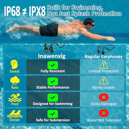 Swimming Bone Conduction Headphones, IP68 Waterproof Open-Ear Bluetooth 5.3 Headphones with 32GB MP3 Player, Wireless Headphones for Pool, Surfing and Sports, Blue - color: Blue