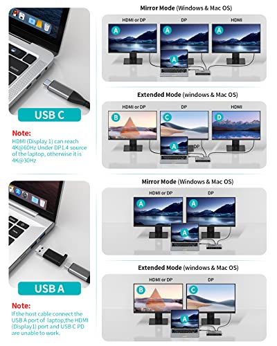 Minisopuru DS808 DisplayLink Docking Station 3 Monitors with 2 HDMI 2 DP