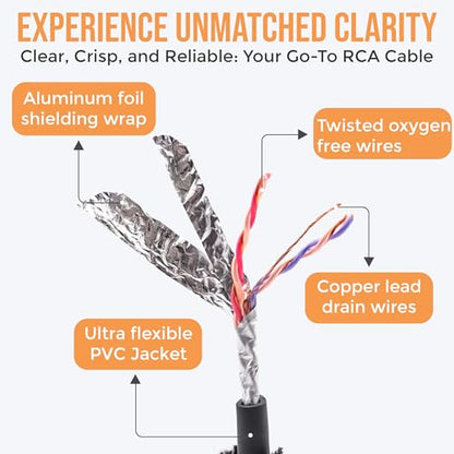 Elite Audio Pro Series | 3ft 2-Channel RCA Cable | OFC | Triple Shielded - color: 2-Channel, size: 3' (ft)