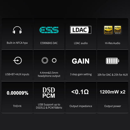 Fanmusic Topping G5 Headphone Amplifier Portable ES9068AS DAC&Amp LDAC Hi-res Audio Support up to DSD512 768kHz (Silver) - color: Silver