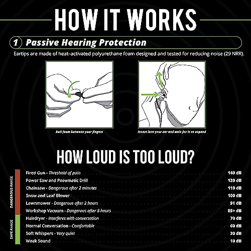 ISOtunes Wired Hearing Protection Headphones, OSHA Compliant Work Earbuds | Noise-cancelling mic, IPX5 water resistance, braided wire, noise-isolating fit, recently improved durable design