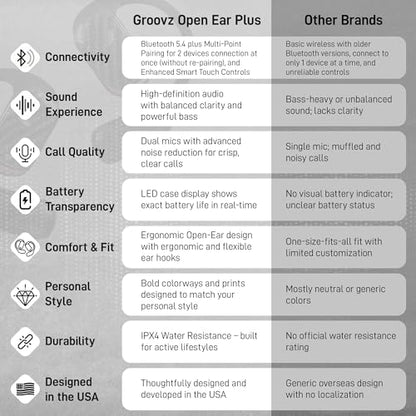 Groovz Open-Ear Plus True Wireless Headphones with Battery Display - Designed & Engineered in the USA - Multi-Point Pairing Bluetooth Open Ear Earbuds Compatible with Apple & Android - Wood Grain - color: Wood Grain