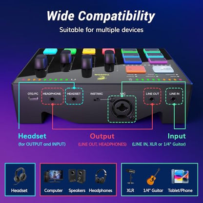 TONOR Dynamic Podcast Microphone Kit, Audio Interface and XLR/USB Mic for Podcasting, Recording, XLR Cardioid Studio Mic with Quick Mute, 3.5mm Jack, Volume Control, Microfono with Boom Arm, Black, E7