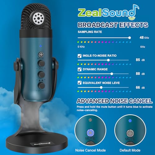 ZealSound Gaming USB Microphone k66t and d65k Furry Cover