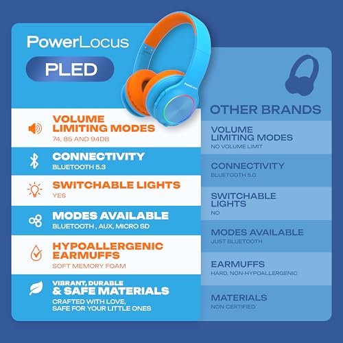 PowerLocus PLED Kids Bluetooth Headphones, Kids Wireless Headphones with LED Lights, 74/85/94dB Safe Volume, Micro SD, AUX Cable, Hi-Fi Stereo, Built-in Mic Over Ear Kid Headphone for Travel/Tablet/PC - color: Blue/Orange