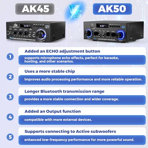 Romicta AK50 Stereo Audio Amplifier, 2 Channel 400W Bluetooth 5.0 Home Audio Stereo Receiver with FM, Echo, AUX, USB, SD, MIC Inputs, Power Amplifier for Passive Speakers and Active subwoofer