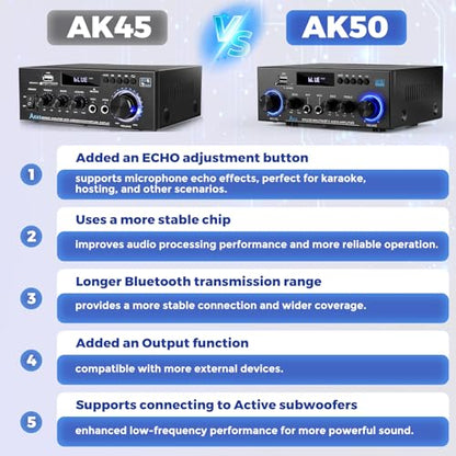 Romicta AK50 Stereo Audio Amplifier, 2 Channel 400W Bluetooth 5.0 Home Audio Stereo Receiver with FM, Echo, AUX, USB, SD, MIC Inputs, Power Amplifier for Passive Speakers and Active subwoofer