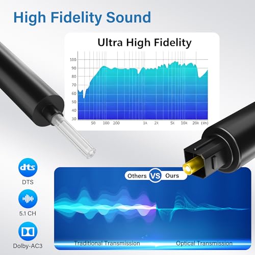 HiFind 2 Way Digital Optical Audio Splitter Cable 6 Ft, 1 in 2 Out Toslink SPDIF Fiber Optic Adapter for HDTV, DVD, Home Theater, Soundbar, Amplifier Receiver Xbox, PS5/PS4- Unidirectional - size: 6FT, style: 2 Male Out