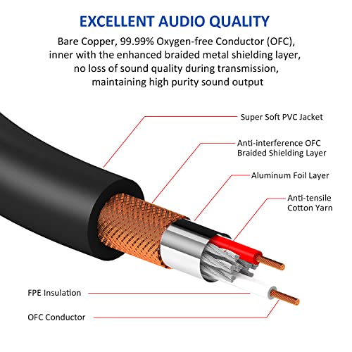 25FT 6.35mm TRS/XLR Balanced Cable for Microphone and Mixer - size: 25FT/7.5M