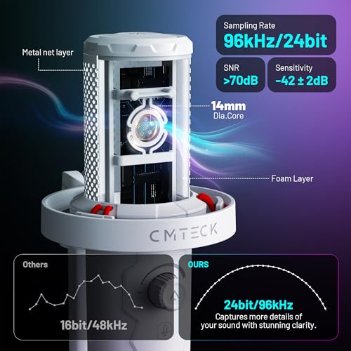 CMTECK USB 마이크, 스튜디오 품질, PC/노트북용 맞춤형 RGB 조명 | LED로 빠른 음소거, 플러그 앤 플레이, 노이즈 캔슬링. 3.5mm 제로 레이턴시 잭 및 게인. 팟캐스트, 스트리밍용 - color: 화이트.