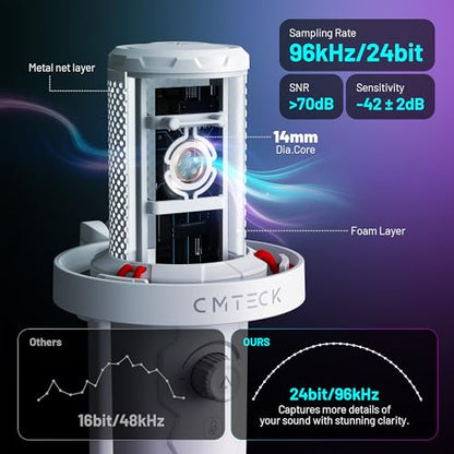 CMTECK USB 마이크, 스튜디오 품질, PC/노트북용 맞춤형 RGB 조명 | LED로 빠른 음소거, 플러그 앤 플레이, 노이즈 캔슬링. 3.5mm 제로 레이턴시 잭 및 게인. 팟캐스트, 스트리밍용 - color: 화이트.