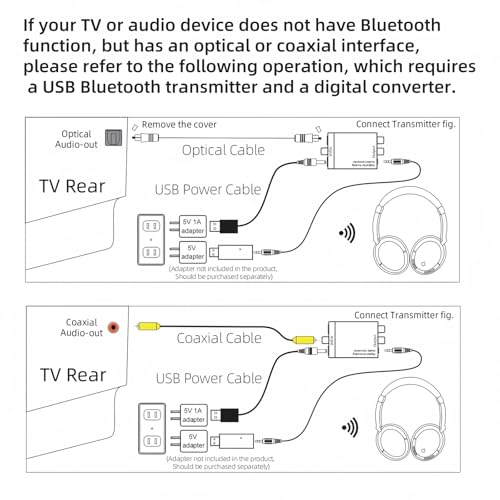 PROW Wireless Headphones for TV Watching with USB Transmitter, Wireless TV Headphones for Seniors, Bluetooth5.3 Headset, No Audio Delay 30H Battery Life, Comfortable Fit for The Elderly and Parents