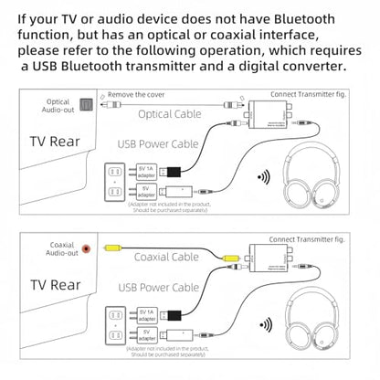 PROW Wireless Headphones for TV Watching with USB Transmitter, Wireless TV Headphones for Seniors, Bluetooth5.3 Headset, No Audio Delay 30H Battery Life, Comfortable Fit for The Elderly and Parents