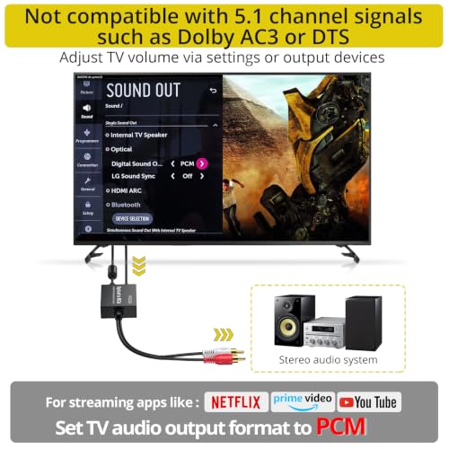 PROZOR 192KHz Digital to Analog Audio Converter 7ft/2.1m Cable Optical to RCA Adapter Built-in Audio Amplifier Chip DAC Digital Audio Converter SPDIF Toslink to RCA for HDTV Amp Blu-Ray DVD PS3 PS4 - size: 7ft PCM