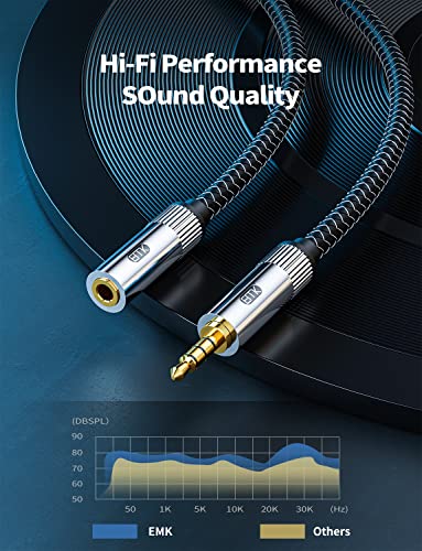 EMK TRRS 3.5mm Aux Extension Cable, 4 Pole Gold Plated Stereo Audio Cable for Headphones, Laptop, Speaker (6 Feet/2M) - size: 6 Feet, style: 3.5mm TRRS Aux Extension Cable