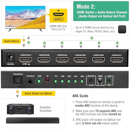 ROOFULL 5 Port 4K HDMI Switch with Audio Extractor & IR Remote | 5 In 1 Out 4K@60Hz HDMI 2.0 Switcher with Optical/AUX Audio Out, Dolby Vision/Atmos, Auto-Switching, HDCP 2.2, HDR 10, 18Gbps - color: Black (with Audio Extractor)