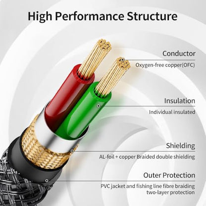 1/8 to Dual 1/4 Stereo Audio Cable 6.6 Feet /2M 3.5mm TRS Male Mini Jack to Dual TS 6.35mm Male Jack Mono Y Splitter Cord Adapter, Double Shielded with Braiding - size: 6.6 Feet /2M