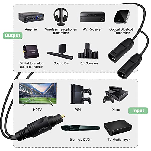 1x2 Digital Audio Splitter, Toslink Digital Fiber Optic Audio Splitter 1 Male Input 2 Female Output (for Home Theatre, Xbox, PS3/PS4) - color: straight plug