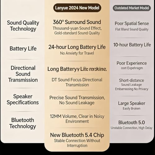 Open Ear Sleep Wireless Earbuds Bluetooth 5.4,13mm Dynamic Driver Low Latency Gaming Headphones,40H Playback LED Digital Charging Case for Side Sleeper Travel Insomnia,3 Colors White - color: White