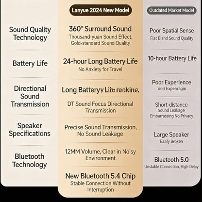 Open Ear Sleep Wireless Earbuds Bluetooth 5.4,13mm Dynamic Driver Low Latency Gaming Headphones,40H Playback LED Digital Charging Case for Side Sleeper Travel Insomnia,3 Colors White - color: White