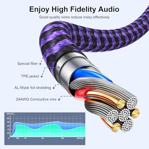 3.5mm Audio Splitter, Male to Female Headphone & Microphone Jack Adapter | 3.5mm Hi-Fi Stereo Aux Extension Cable for Earphones Compatible with PS4 PS5 Xbox Switch PC Gaming Headsets Phone Tablet - color: purple