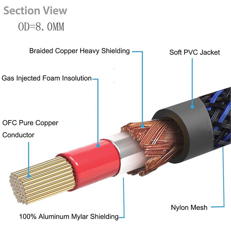 1 RCA Male to 2 RCA Male Audio Cable RCA Y-Adapter Subwoofer Y Cable (6.6 Feet) - size: 6.6 Feet