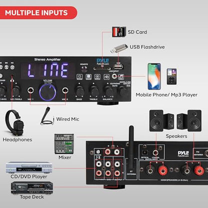 Pyle Wireless Bluetooth Home Stereo Amplifier- Multi-Channel, 200W Power Amplifier, Home Audio Receiver System w/ Optical/ Phono/ Coaxial, FM Radio, USB/SD,AUX, RCA, Mic in, Antenna, Remote- PDA4BU.5