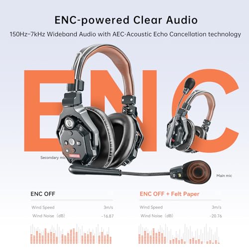 Hollyland Solidcom C1 Pro Wireless Stereo Master Headset ENC Full Duplex 1100ft Team Communication with PTT Mute Headset for Church Drone TV Film Production（Double-Ear Version）… - size: 1 Master Double-Ear