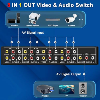 RCA AV Switch 8 in 1 Out Composite Video L/R Audio Switcher