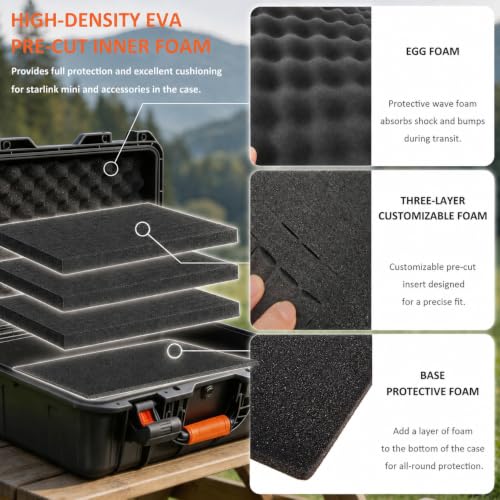for Starlink Mini Waterproof Case with DIY Cutting Foam for Travel Outdoor | Hard Shell Case, Portable and Shockproof, Precision Cut Foam, Fit for Star Link Mini Dish, ideal for RV Camping Adventure