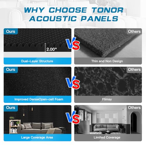 4 Pack Acoustic Panels,48''X24''X2'' Egg Crate Foam Soundproof Wall Panels,High Density Fireproof Noise Cancelling Studio Foam Panel,Noise(Black -4 PCS, 48X24X2 Inchs) - size: 48X24X2 Inchs