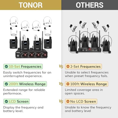 TONOR Wireless Microphones System with UHF Headset/Lavalier Lapel Mics, Bodypack Transmitter, Receiver, 4 * 10 Channels, 60 m/200ft Range for Church Conference Performance Singing Karaoke PA Speaker - style: 4 Bodypack Mics