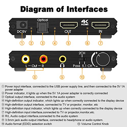 HDMI Audio Extractor, 4K HDMI to Optical SPDIF + 3.5mm Stereo + RCA L/R Audio Adapter Converter with Volume Control Support 4K@60Hz HDCP 2.2 HDR 3D YUV 4:4:4