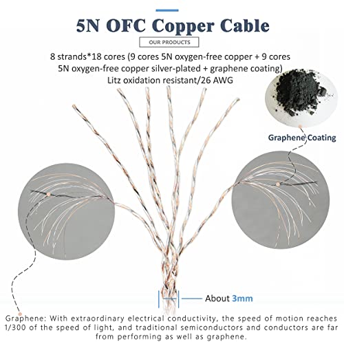 5N OFC Copper+Graphene Mixed Braid Earphone/in-Ear Replacement Cable 2.5mm/4.4mm/3.5mm for AKG N30 N40 N5005 (3.5mm Plug) - color: 3.5mm Plug