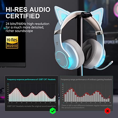 Edifier G5BT CAT Wireless Bluetooth Gaming Headset with Mic, Wired Cat Ear Headphones, Over Ear Headphones with Detachable Cat Ear, RGB Light, for PC, PS5, PS4, Nintendo Switch(Sky Blue)